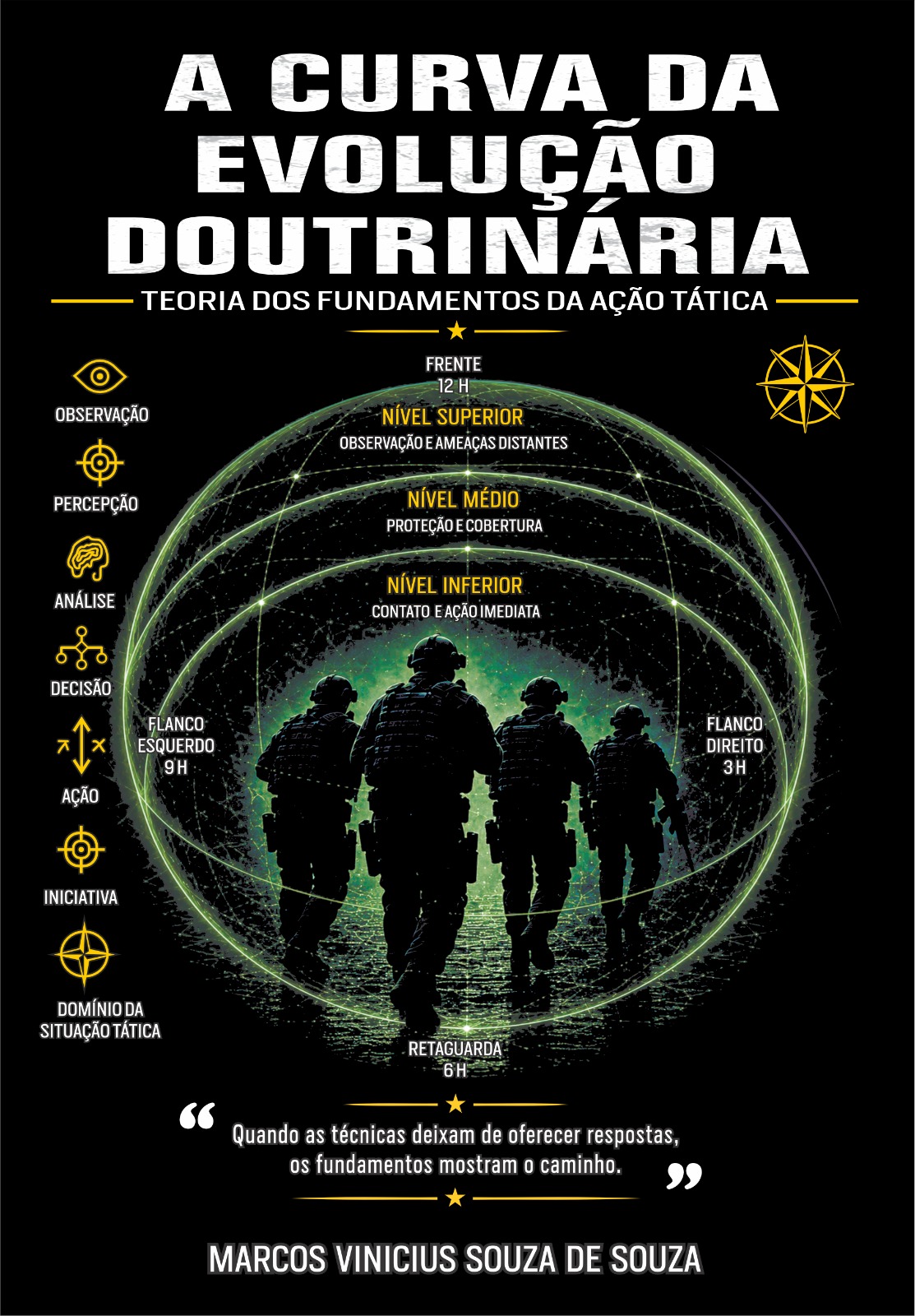 eBook III — A Curva da Evolução Doutrinária